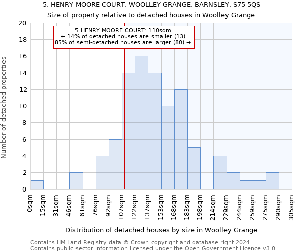 5, HENRY MOORE COURT, WOOLLEY GRANGE, BARNSLEY, S75 5QS: Size of property relative to detached houses in Woolley Grange