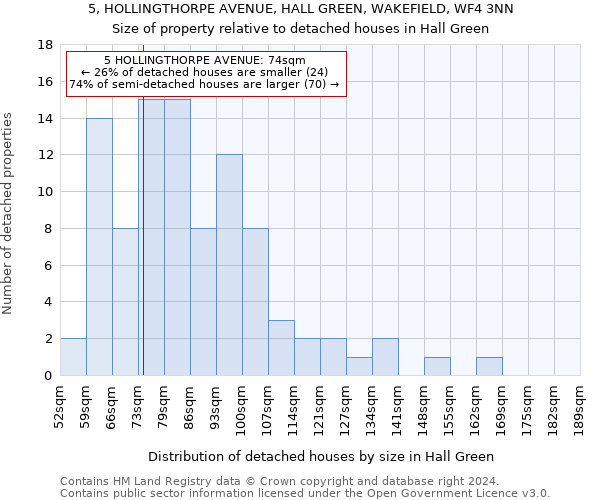 5, HOLLINGTHORPE AVENUE, HALL GREEN, WAKEFIELD, WF4 3NN: Size of property relative to detached houses in Hall Green