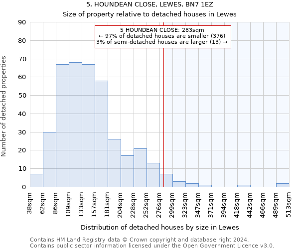 5, HOUNDEAN CLOSE, LEWES, BN7 1EZ: Size of property relative to detached houses in Lewes