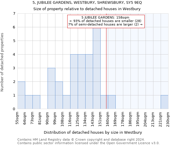 5, JUBILEE GARDENS, WESTBURY, SHREWSBURY, SY5 9EQ: Size of property relative to detached houses in Westbury