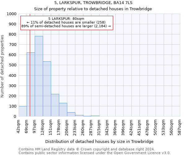 5, LARKSPUR, TROWBRIDGE, BA14 7LS: Size of property relative to detached houses in Trowbridge