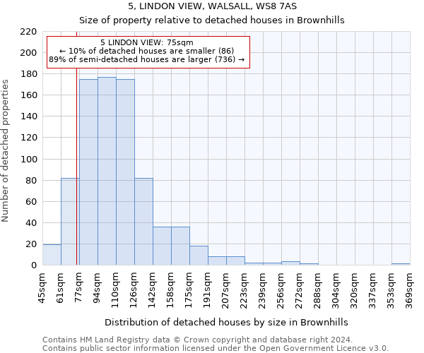 5, LINDON VIEW, WALSALL, WS8 7AS: Size of property relative to detached houses in Brownhills