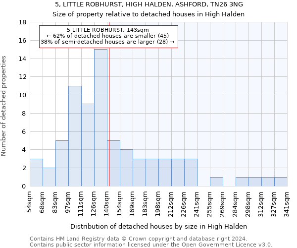 5, LITTLE ROBHURST, HIGH HALDEN, ASHFORD, TN26 3NG: Size of property relative to detached houses in High Halden