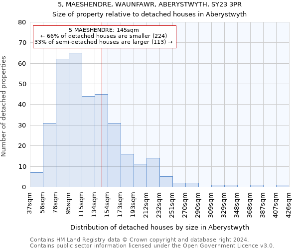 5, MAESHENDRE, WAUNFAWR, ABERYSTWYTH, SY23 3PR: Size of property relative to detached houses in Aberystwyth