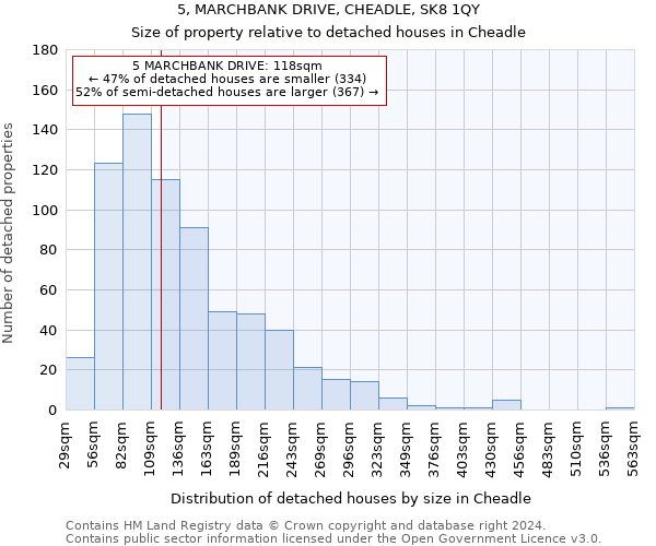 5, MARCHBANK DRIVE, CHEADLE, SK8 1QY: Size of property relative to detached houses in Cheadle