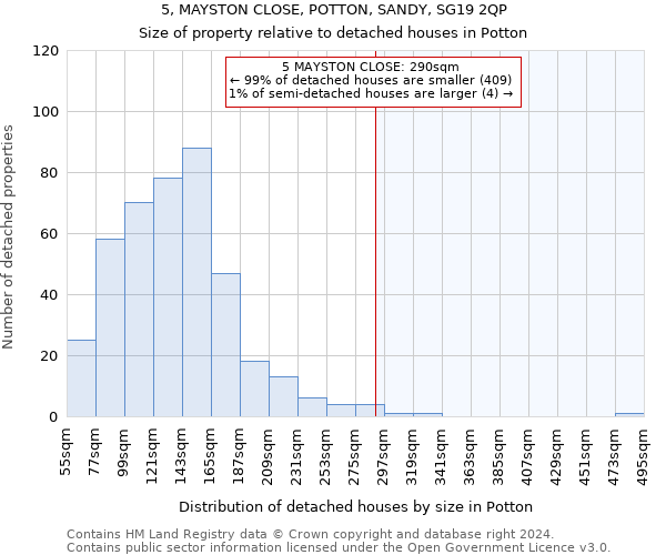 5, MAYSTON CLOSE, POTTON, SANDY, SG19 2QP: Size of property relative to detached houses in Potton