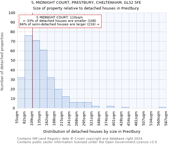 5, MIDNIGHT COURT, PRESTBURY, CHELTENHAM, GL52 5FE: Size of property relative to detached houses in Prestbury