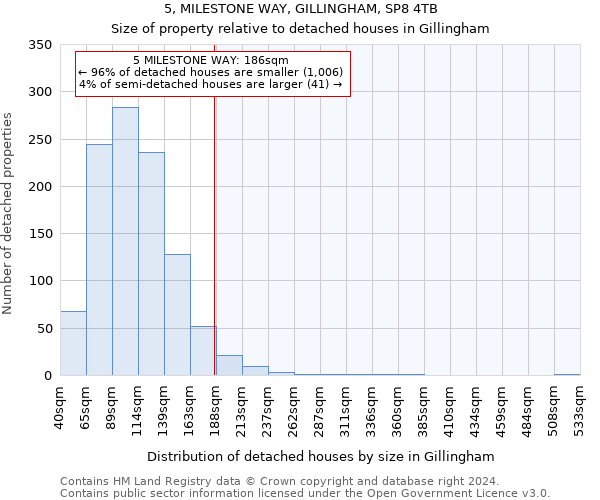 5, MILESTONE WAY, GILLINGHAM, SP8 4TB: Size of property relative to detached houses in Gillingham