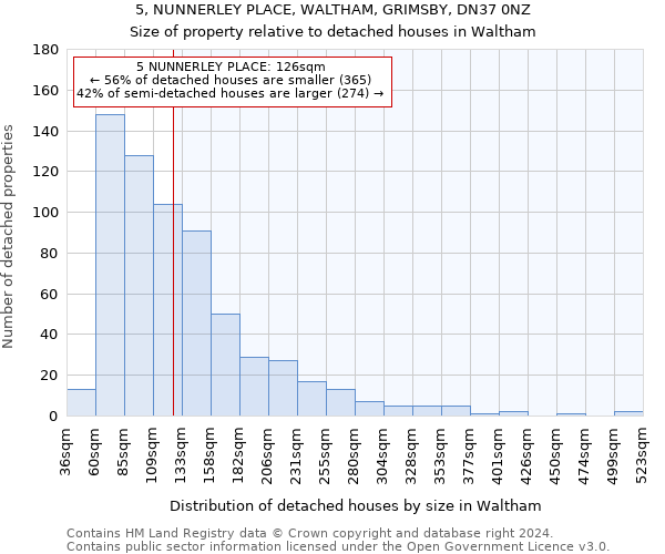 5, NUNNERLEY PLACE, WALTHAM, GRIMSBY, DN37 0NZ: Size of property relative to detached houses in Waltham