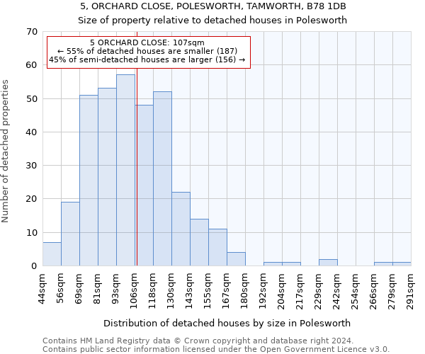 5, ORCHARD CLOSE, POLESWORTH, TAMWORTH, B78 1DB: Size of property relative to detached houses in Polesworth