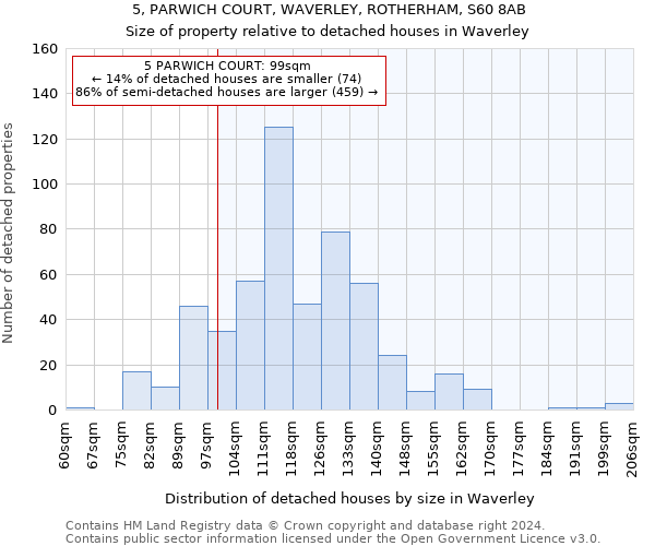 5, PARWICH COURT, WAVERLEY, ROTHERHAM, S60 8AB: Size of property relative to detached houses in Waverley