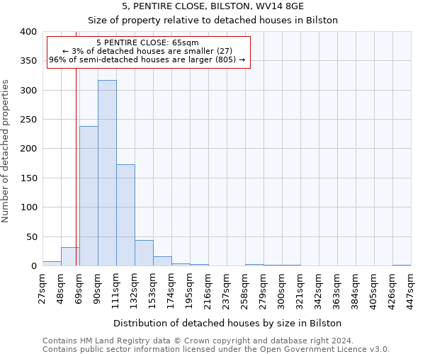 5, PENTIRE CLOSE, BILSTON, WV14 8GE: Size of property relative to detached houses in Bilston