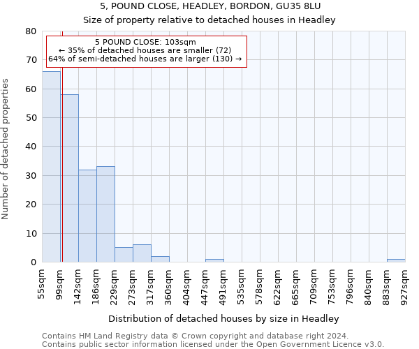 5, POUND CLOSE, HEADLEY, BORDON, GU35 8LU: Size of property relative to detached houses in Headley