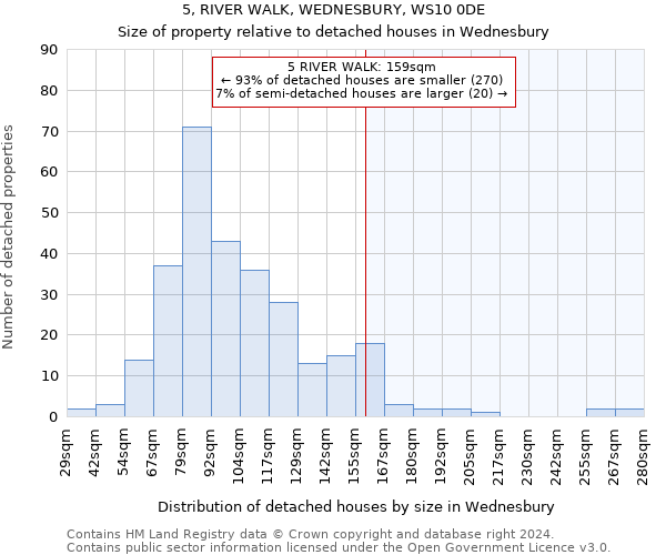 5, RIVER WALK, WEDNESBURY, WS10 0DE: Size of property relative to detached houses in Wednesbury