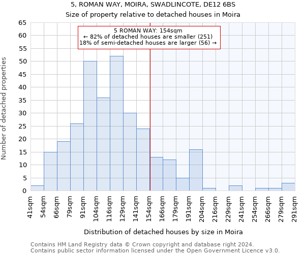 5, ROMAN WAY, MOIRA, SWADLINCOTE, DE12 6BS: Size of property relative to detached houses in Moira