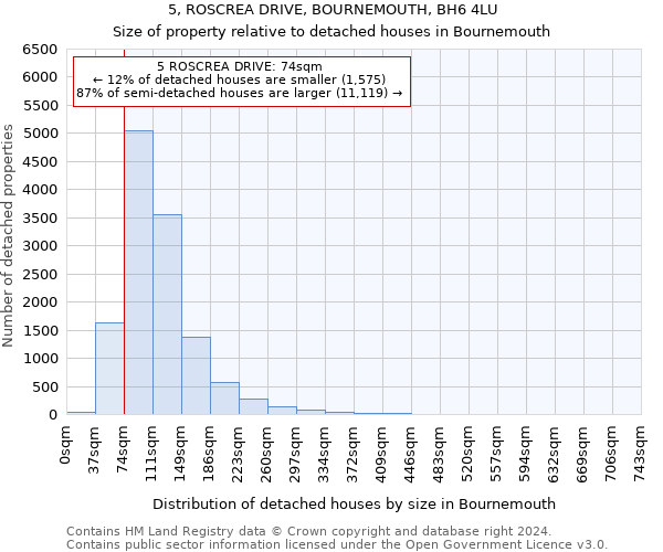 5, ROSCREA DRIVE, BOURNEMOUTH, BH6 4LU: Size of property relative to detached houses in Bournemouth