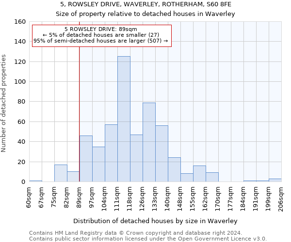 5, ROWSLEY DRIVE, WAVERLEY, ROTHERHAM, S60 8FE: Size of property relative to detached houses in Waverley