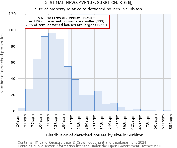 5, ST MATTHEWS AVENUE, SURBITON, KT6 6JJ: Size of property relative to detached houses in Surbiton