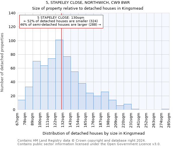 5, STAPELEY CLOSE, NORTHWICH, CW9 8WR: Size of property relative to detached houses in Kingsmead