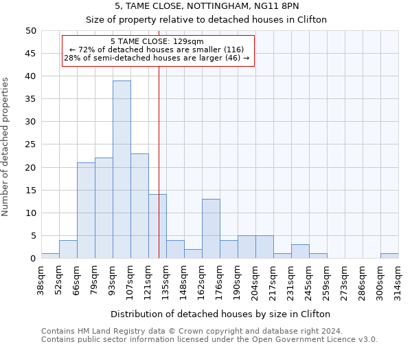 5, TAME CLOSE, NOTTINGHAM, NG11 8PN: Size of property relative to detached houses in Clifton