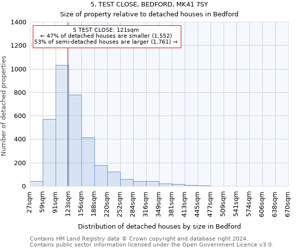 5, TEST CLOSE, BEDFORD, MK41 7SY: Size of property relative to detached houses in Bedford