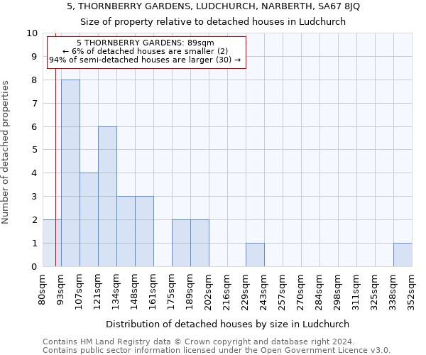 5, THORNBERRY GARDENS, LUDCHURCH, NARBERTH, SA67 8JQ: Size of property relative to detached houses in Ludchurch