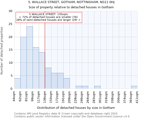 5, WALLACE STREET, GOTHAM, NOTTINGHAM, NG11 0HJ: Size of property relative to detached houses in Gotham