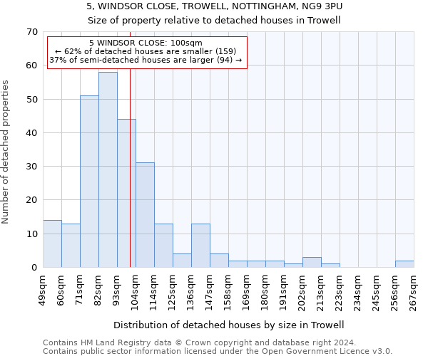 5, WINDSOR CLOSE, TROWELL, NOTTINGHAM, NG9 3PU: Size of property relative to detached houses in Trowell