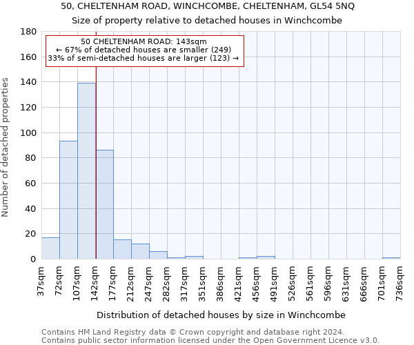 50, CHELTENHAM ROAD, WINCHCOMBE, CHELTENHAM, GL54 5NQ: Size of property relative to detached houses in Winchcombe