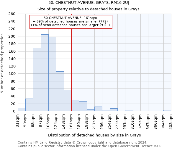 50, CHESTNUT AVENUE, GRAYS, RM16 2UJ: Size of property relative to detached houses in Grays