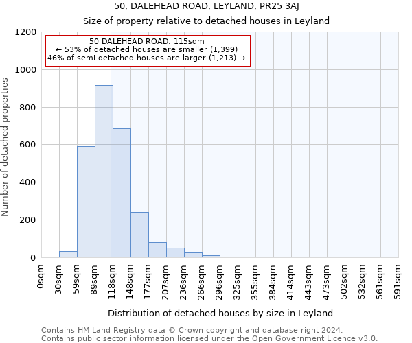 50, DALEHEAD ROAD, LEYLAND, PR25 3AJ: Size of property relative to detached houses in Leyland