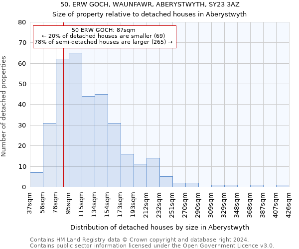 50, ERW GOCH, WAUNFAWR, ABERYSTWYTH, SY23 3AZ: Size of property relative to detached houses in Aberystwyth