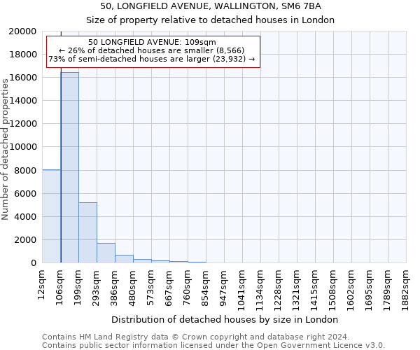 50, LONGFIELD AVENUE, WALLINGTON, SM6 7BA: Size of property relative to detached houses in London