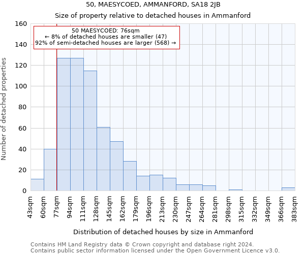 50, MAESYCOED, AMMANFORD, SA18 2JB: Size of property relative to detached houses in Ammanford