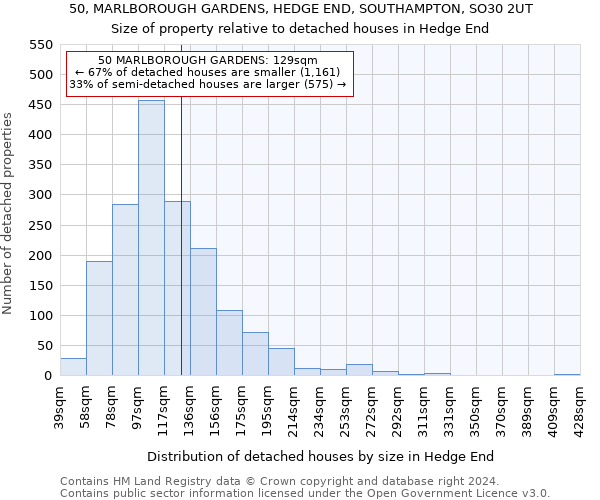 50, MARLBOROUGH GARDENS, HEDGE END, SOUTHAMPTON, SO30 2UT: Size of property relative to detached houses in Hedge End