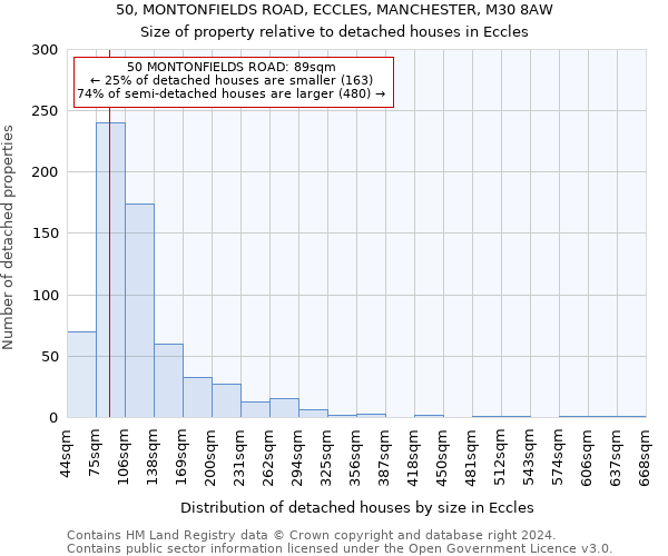 50, MONTONFIELDS ROAD, ECCLES, MANCHESTER, M30 8AW: Size of property relative to detached houses in Eccles