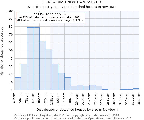 50, NEW ROAD, NEWTOWN, SY16 1AX: Size of property relative to detached houses in Newtown