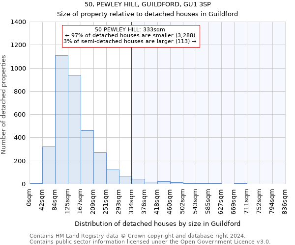 50, PEWLEY HILL, GUILDFORD, GU1 3SP: Size of property relative to detached houses in Guildford