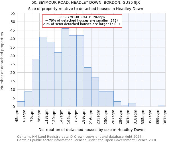 50, SEYMOUR ROAD, HEADLEY DOWN, BORDON, GU35 8JX: Size of property relative to detached houses in Headley Down