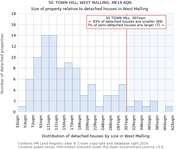 50, TOWN HILL, WEST MALLING, ME19 6QN: Size of property relative to detached houses in West Malling