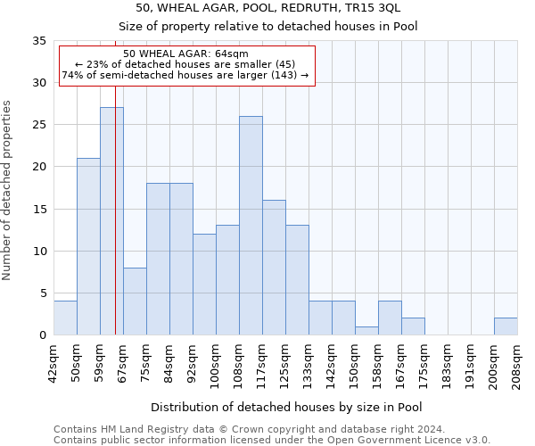 50, WHEAL AGAR, POOL, REDRUTH, TR15 3QL: Size of property relative to detached houses in Pool