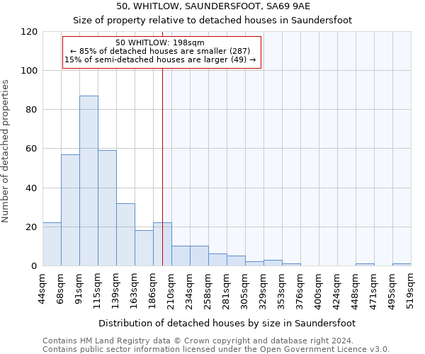 50, WHITLOW, SAUNDERSFOOT, SA69 9AE: Size of property relative to detached houses in Saundersfoot