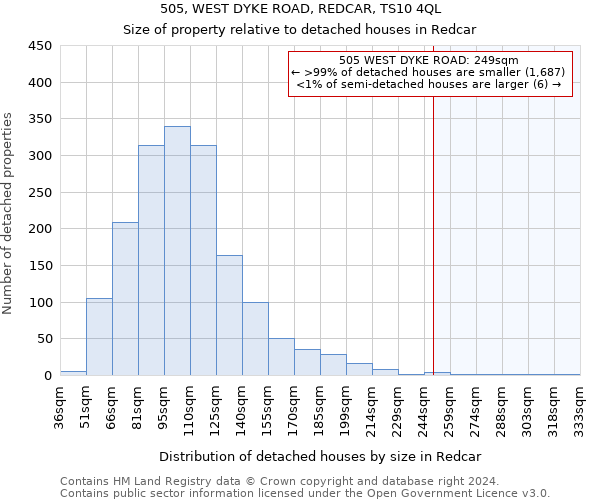 505, WEST DYKE ROAD, REDCAR, TS10 4QL: Size of property relative to detached houses in Redcar