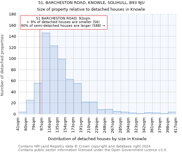 51, BARCHESTON ROAD, KNOWLE, SOLIHULL, B93 9JU: Size of property relative to detached houses in Knowle