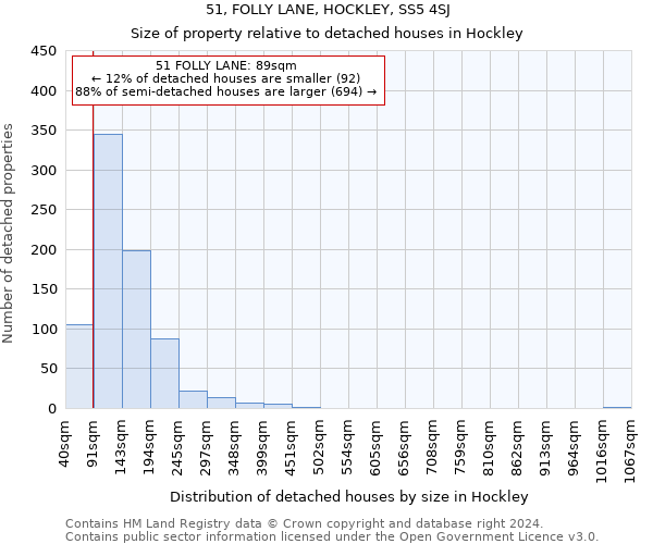 51, FOLLY LANE, HOCKLEY, SS5 4SJ: Size of property relative to detached houses in Hockley