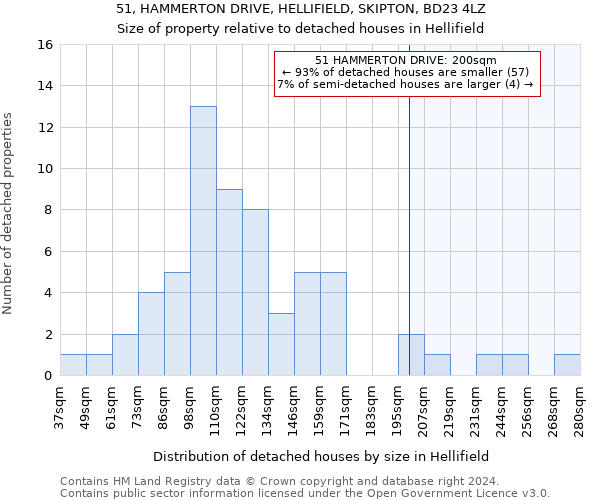 51, HAMMERTON DRIVE, HELLIFIELD, SKIPTON, BD23 4LZ: Size of property relative to detached houses in Hellifield