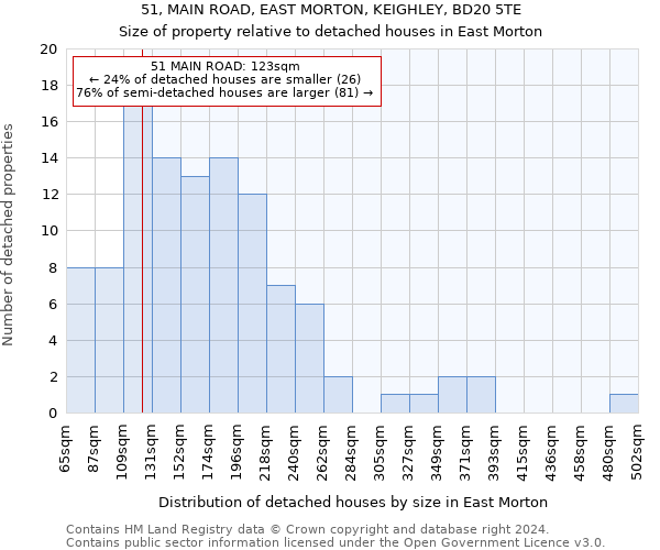 51, MAIN ROAD, EAST MORTON, KEIGHLEY, BD20 5TE: Size of property relative to detached houses in East Morton