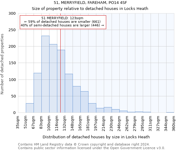 51, MERRYFIELD, FAREHAM, PO14 4SF: Size of property relative to detached houses in Locks Heath