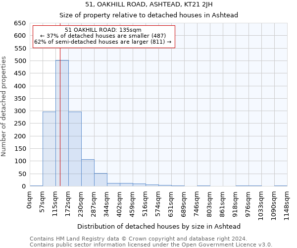 51, OAKHILL ROAD, ASHTEAD, KT21 2JH: Size of property relative to detached houses in Ashtead