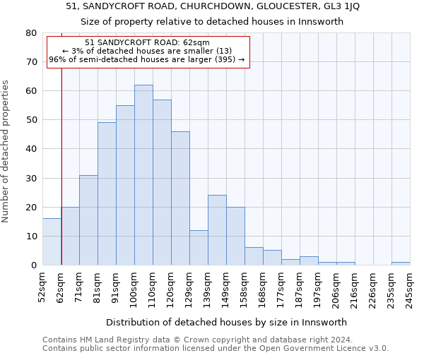 51, SANDYCROFT ROAD, CHURCHDOWN, GLOUCESTER, GL3 1JQ: Size of property relative to detached houses in Innsworth